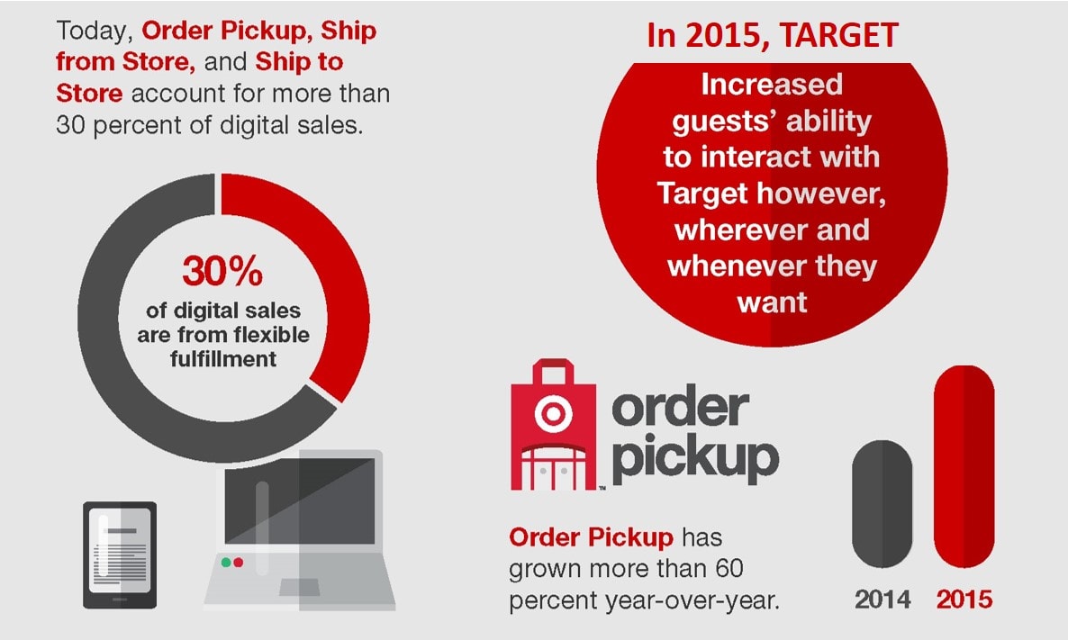 Target-Q4-2015-Earnings-infographic - Admiral Real Estate