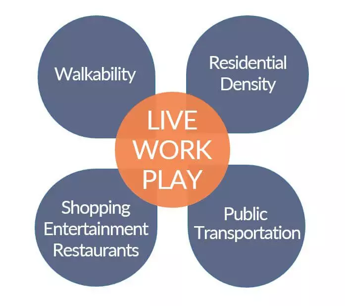 Work. Live. Play. Westchester!