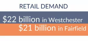 Admiral Real Estate - NYC Suburbs - Retail Demand