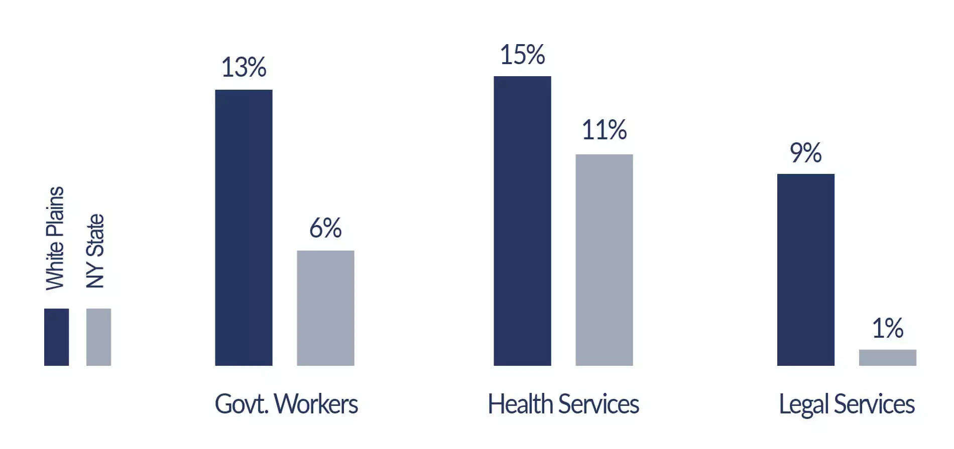 admiral real estate white plains commercial real estate local businesses versus new york state bar chart