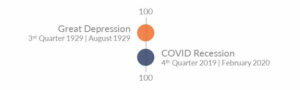 Baseline Dates - COVID-19 Recession + Great Depression
