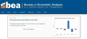 Bureau of Economic Analysis - Personal Savings Rate & Tables