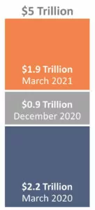 COVID Relief 2020-2021 - Admiral Real Estate