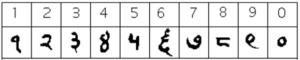 Hindu-Arabic Numerals - Lumen Learning