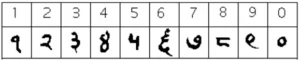 Hindu-Arabic Numerals - Lumen Learning