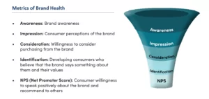 ICSC The Halo Report - Metrics of Brand Health