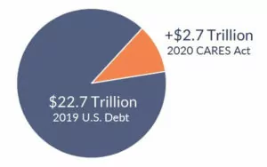 National Debt Pie Chart - Admiral Real Estate