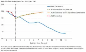 Real GNP-GDP - Federal Reserve Bank of St. Louis