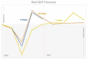 Recovery Shapes - Reuters + ING - Admiral