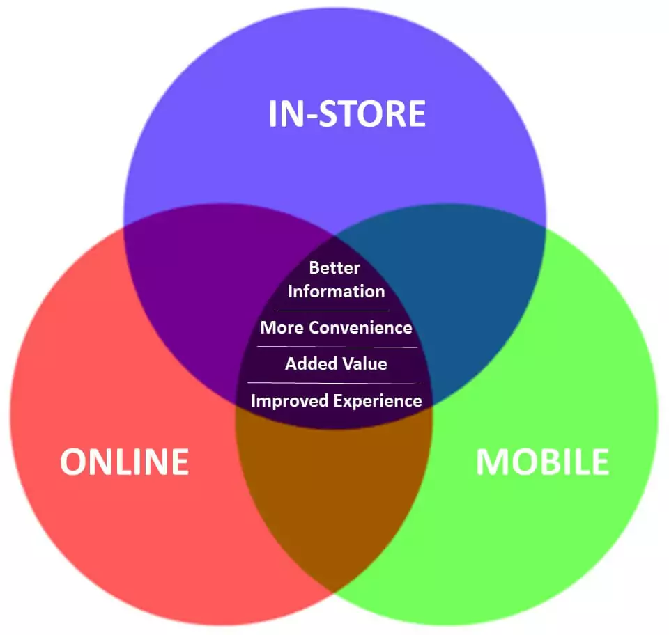 Admiral Real Estate - Integrating In-Store Online and Mobile