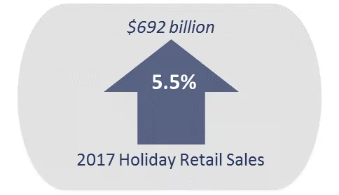 Admiral Real Estate - Holiday Retail Sales 2017