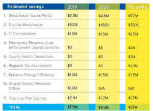 Admiral Real Estate - Westchester CWSSI - Adopted Shared Services Proposals