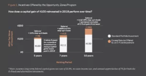 EIG Infographic - OZ vs Standard Investment